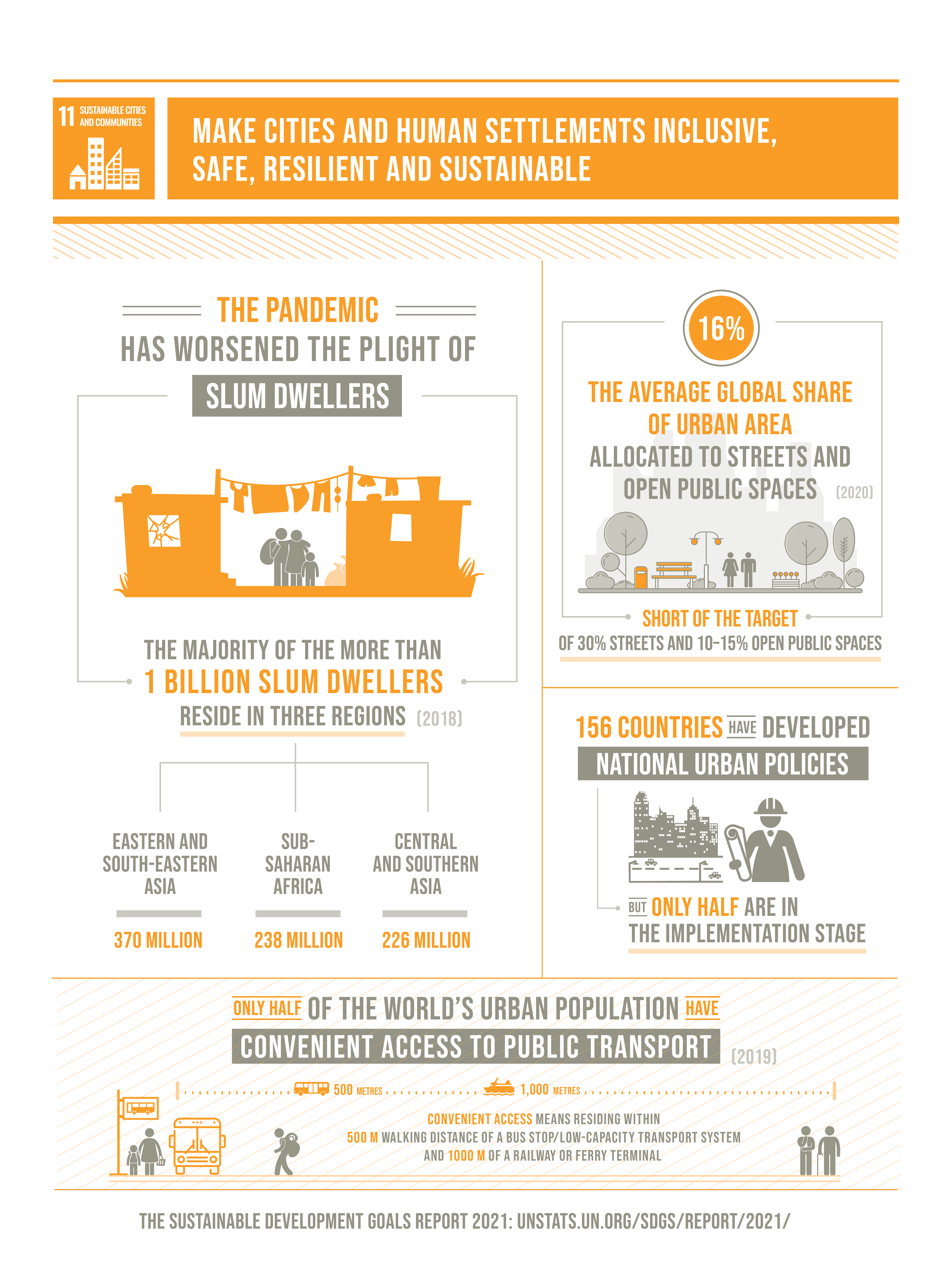 Goal 11 Department Of Economic And Social Affairs